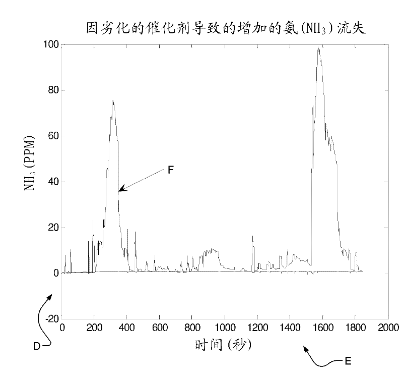 System and method for detecting low quality reductant and catalyst degradation in selective catalytic reduction systems