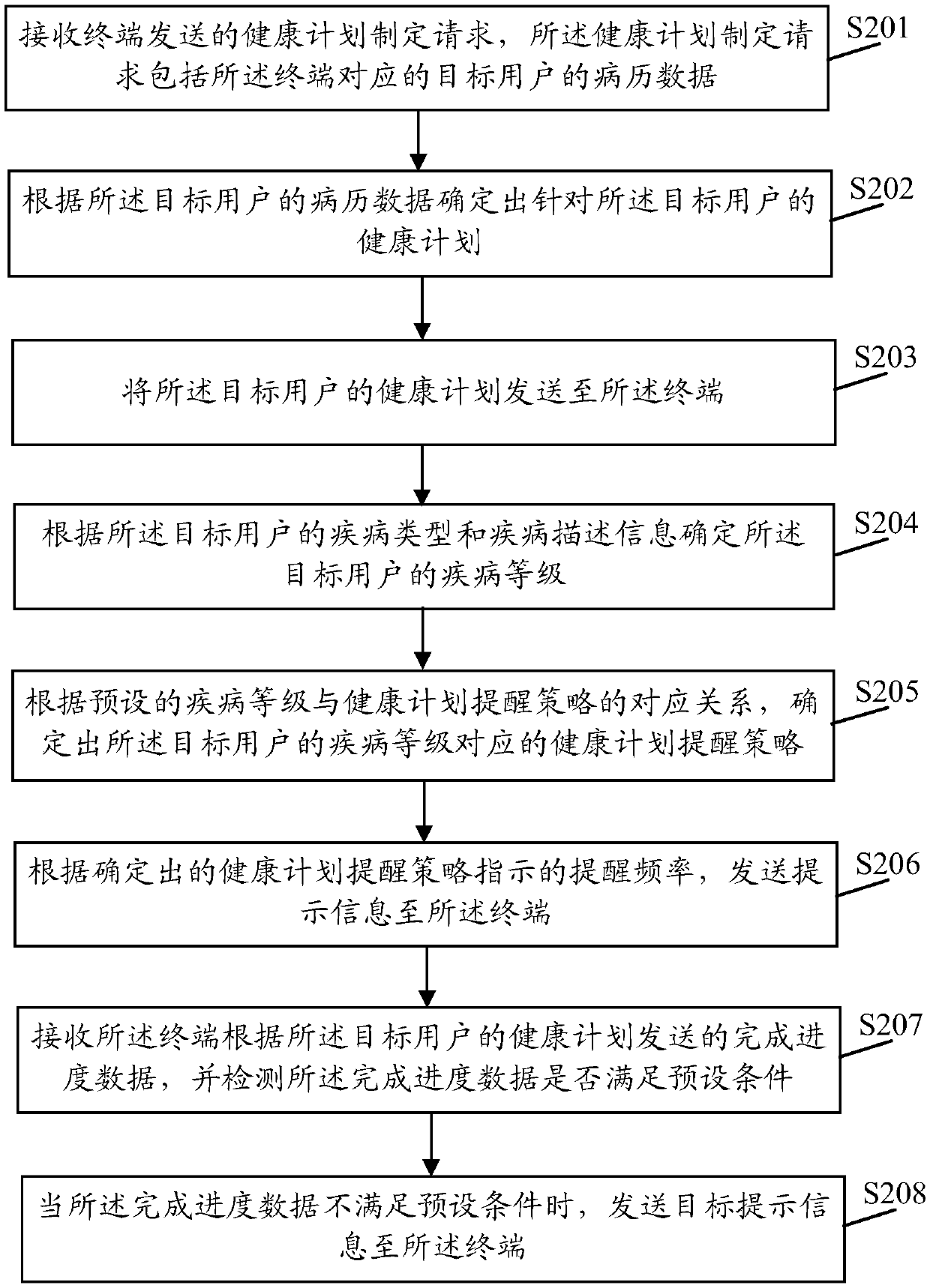 Health plan management method and device based on data analysis, server and medium