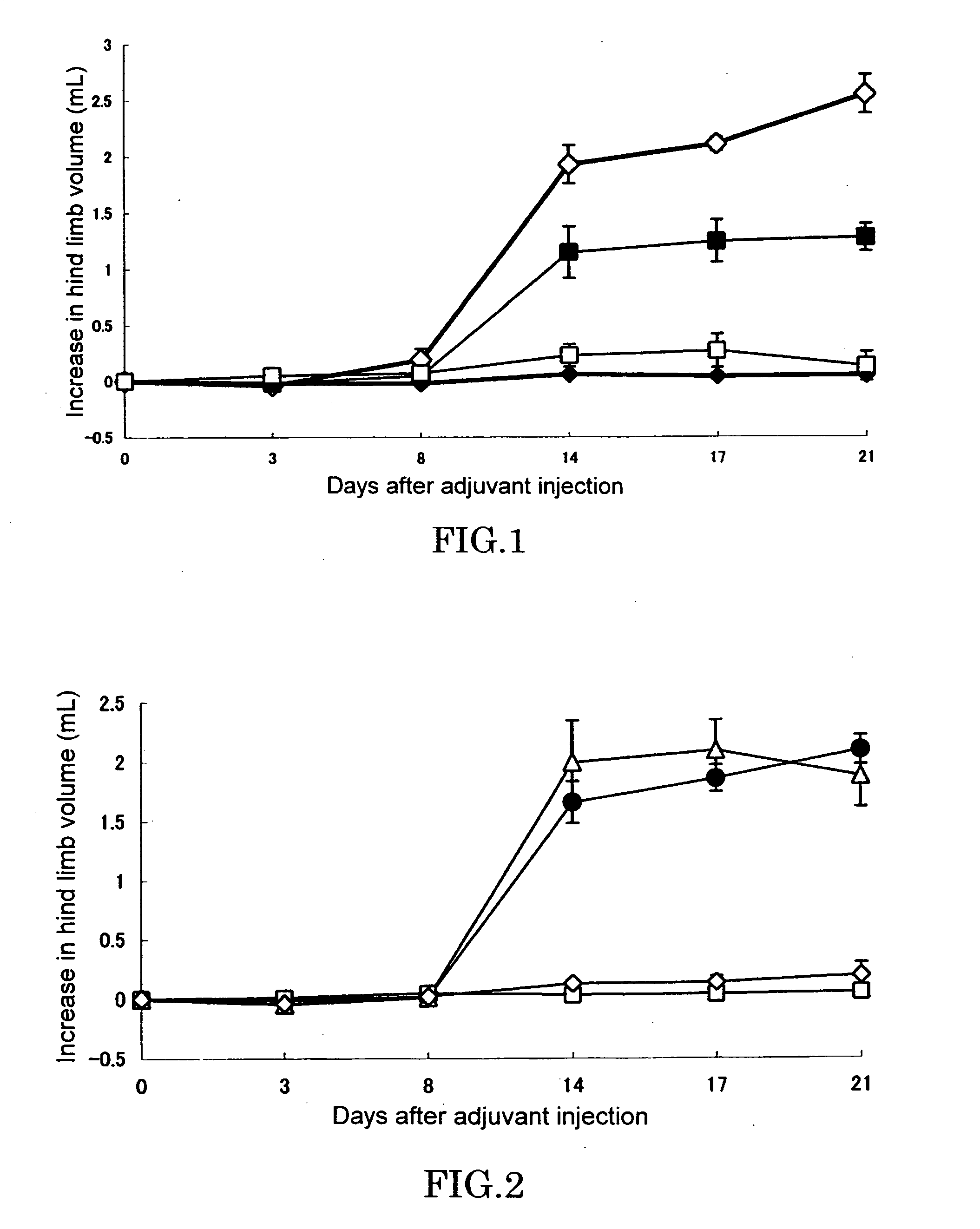 Effective Use Method Of Medicaments And Method Of Preventing Expression Of Side Effect