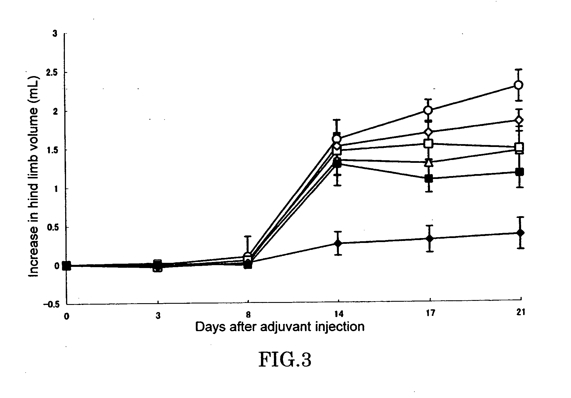 Effective Use Method Of Medicaments And Method Of Preventing Expression Of Side Effect