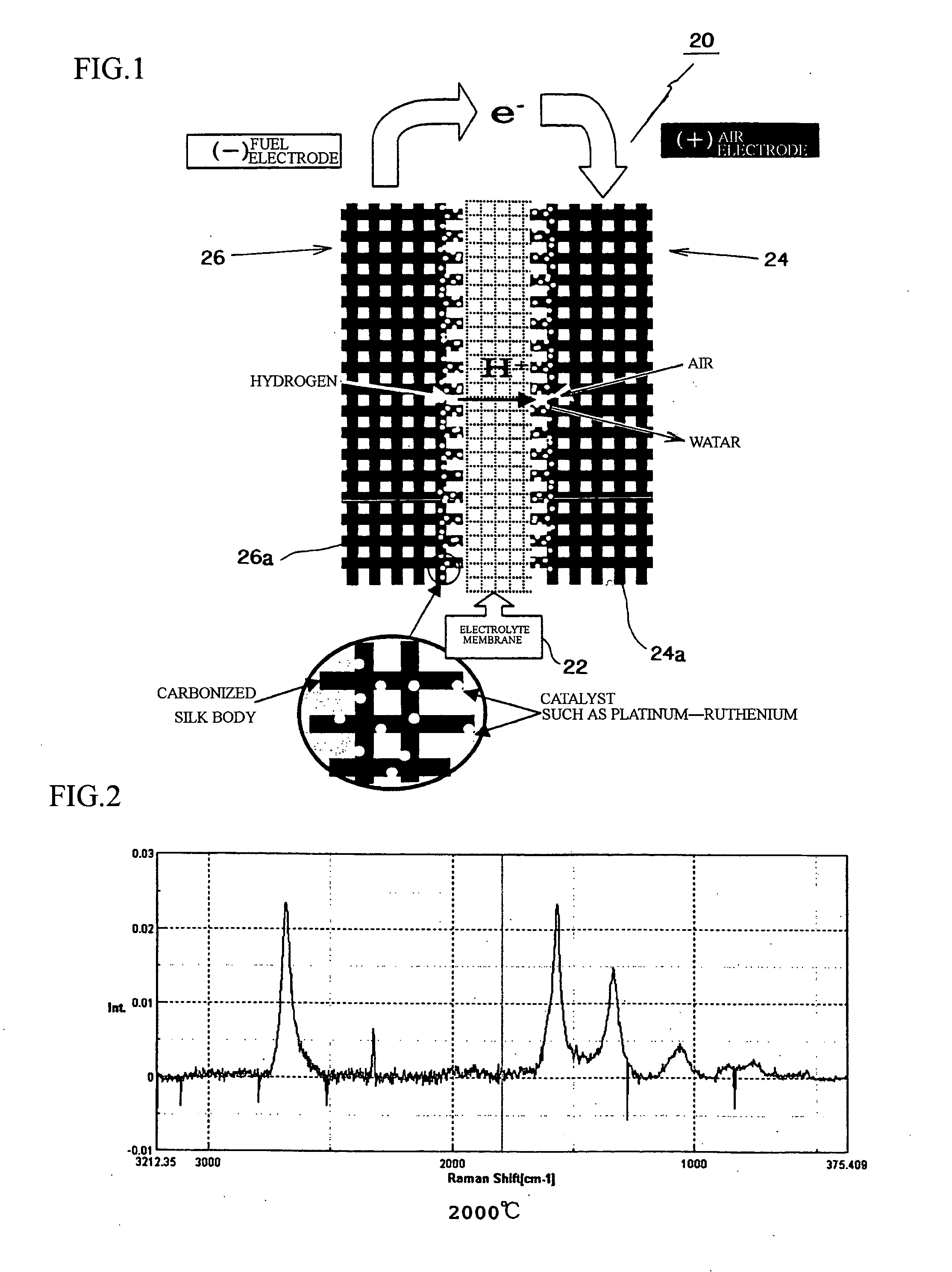 Fuel cell, electrode material for fuel cell and method for producing same