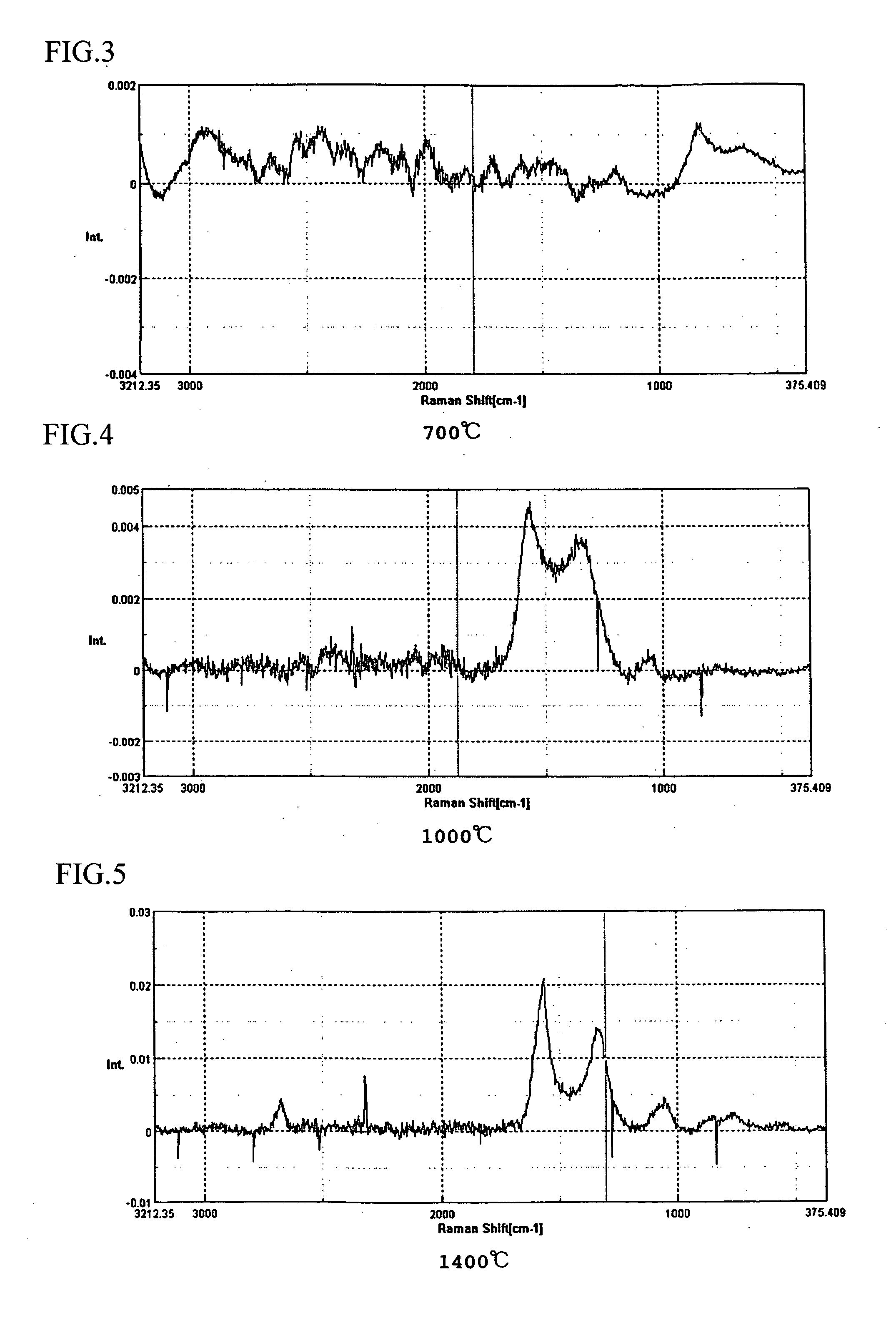 Fuel cell, electrode material for fuel cell and method for producing same