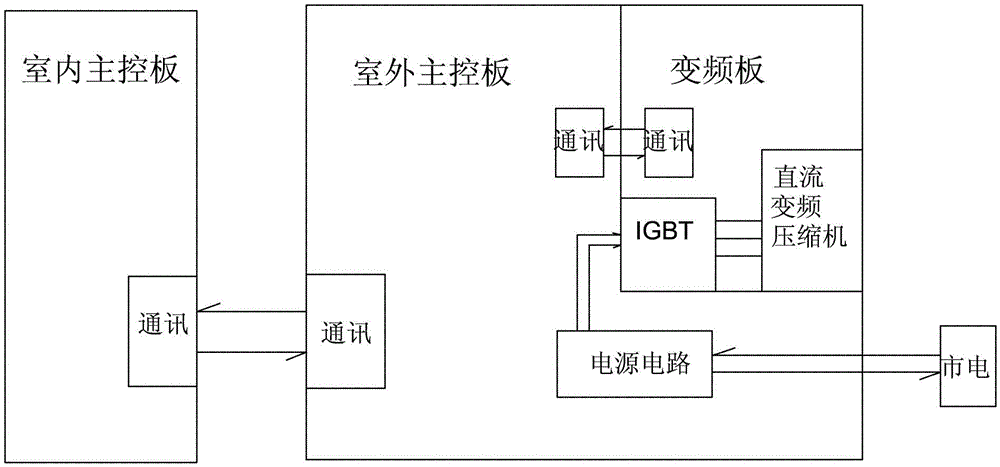 Safety control system of intelligent air conditioner