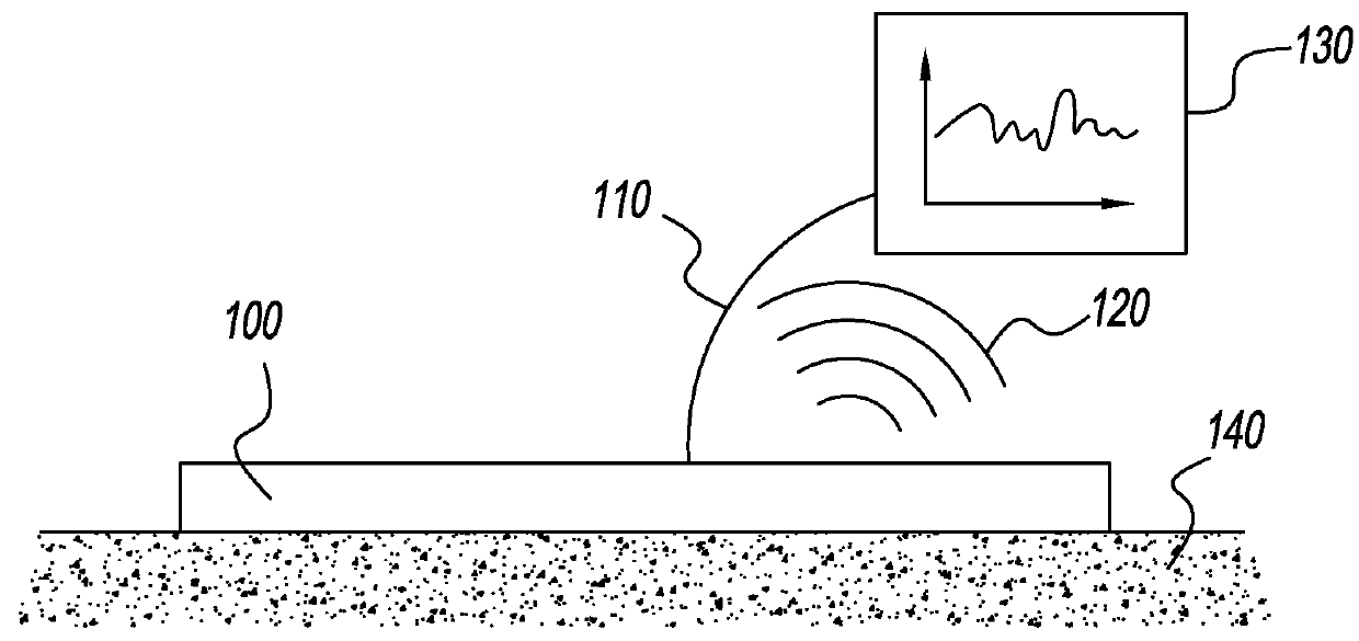 Dynamic sweat sensing device management