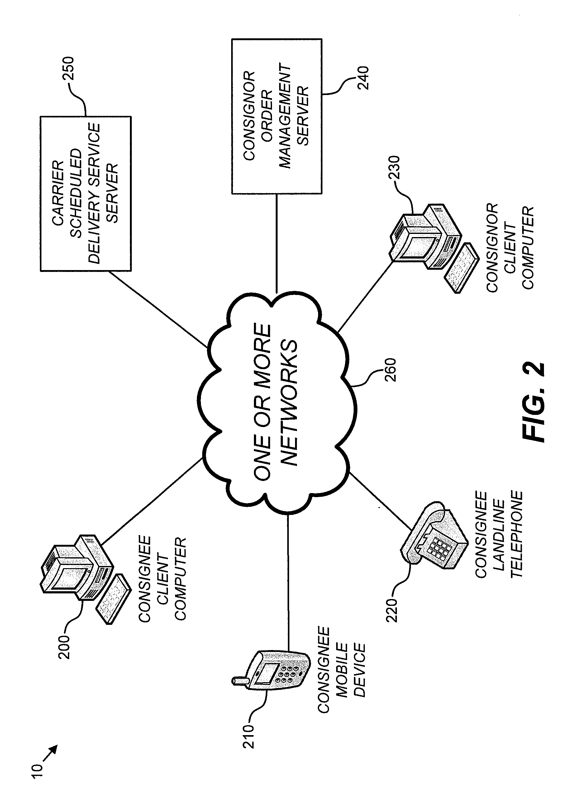Scheduled delivery service systems, apparatuses, methods, and computer programs embodied on computer-readable media
