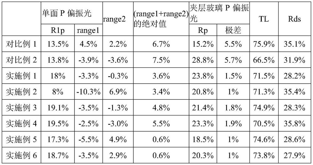 Laminated glass and head-up display system