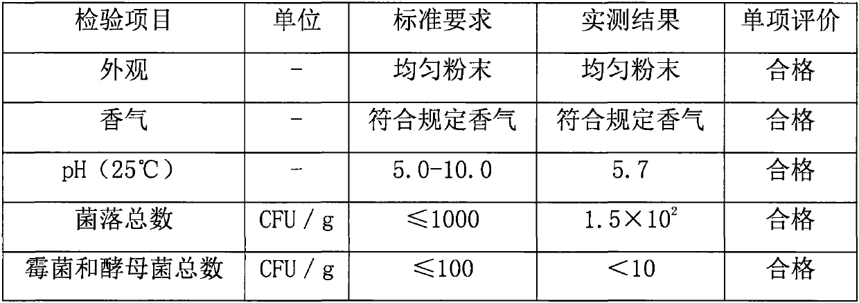 Freckle-removing and whitening traditional Chinese medicine mask powder and preparation method thereof