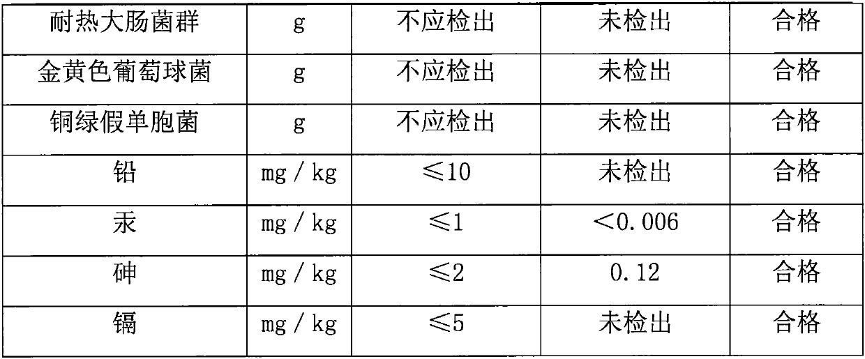 Freckle-removing and whitening traditional Chinese medicine mask powder and preparation method thereof