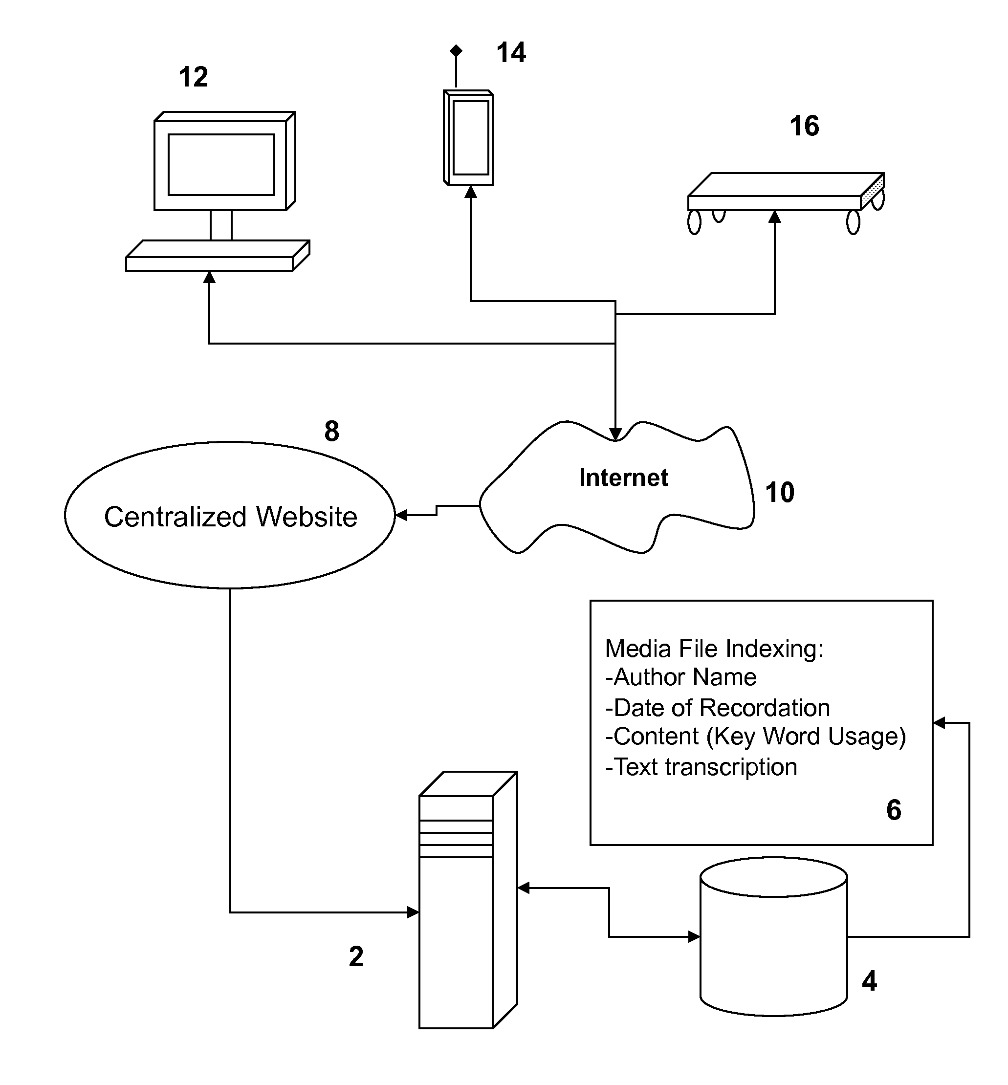 Systems and methods for recording, searching, and sharing spoken content in media files