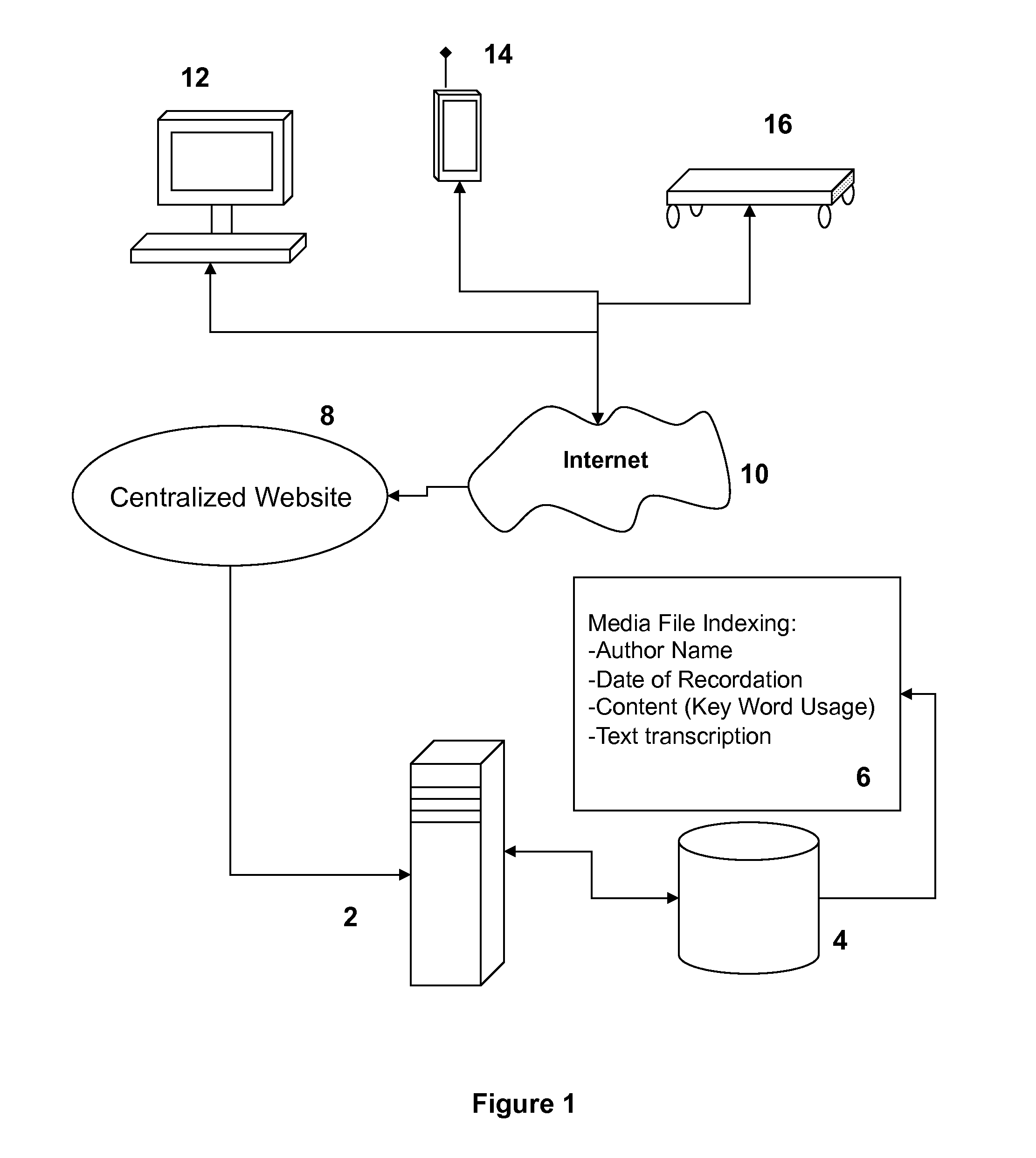 Systems and methods for recording, searching, and sharing spoken content in media files