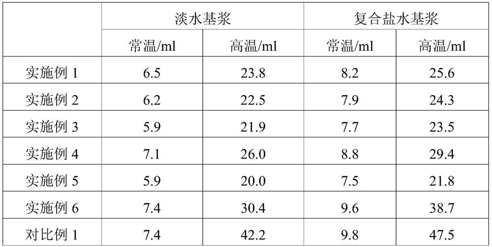 Petroleum drilling fluid additive and preparation method thereof