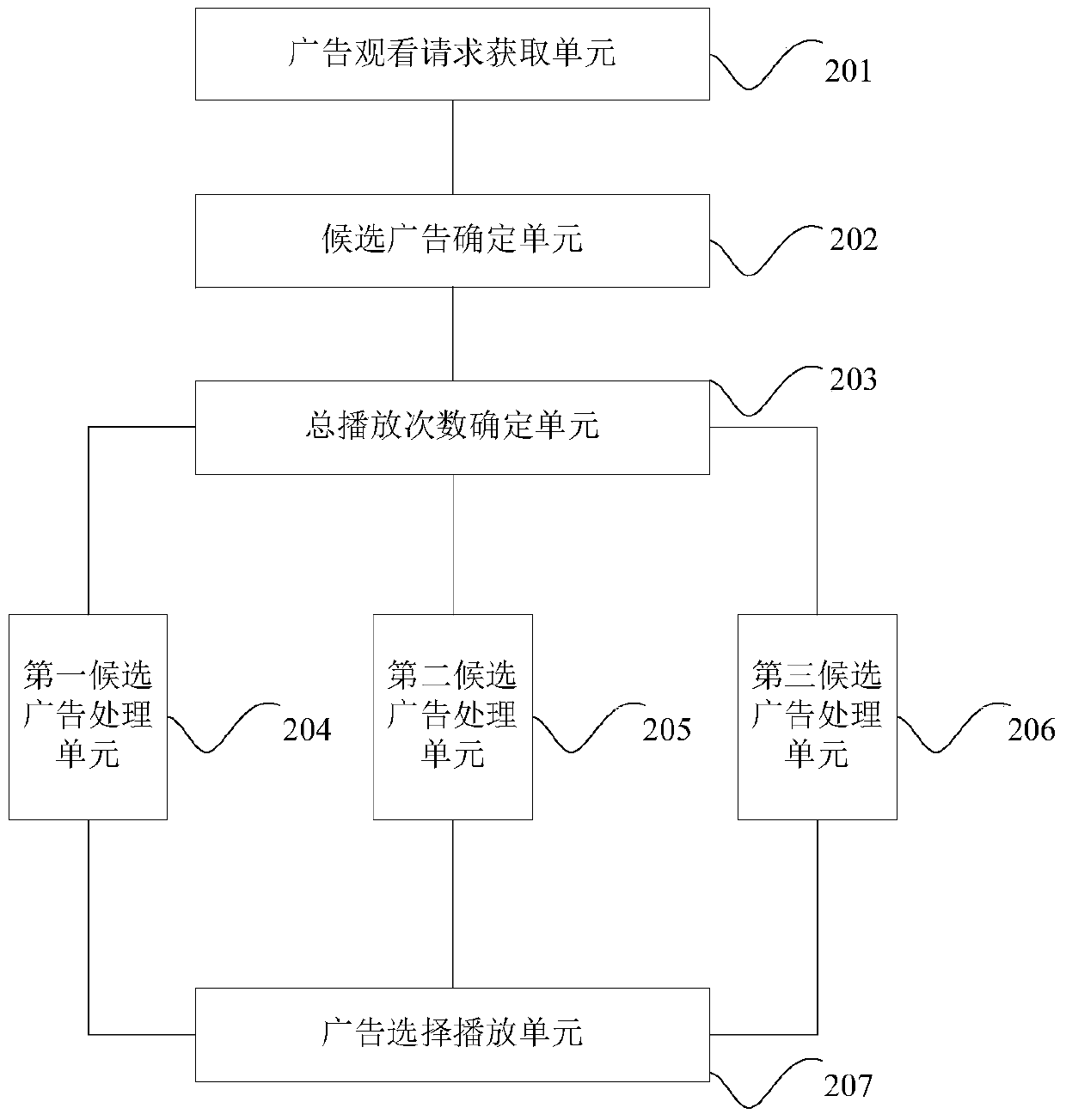 Method and device for controlling advertising broadcasting