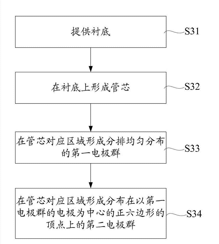 Light emitting diode (LED) chip and manufacturing method of LED chip