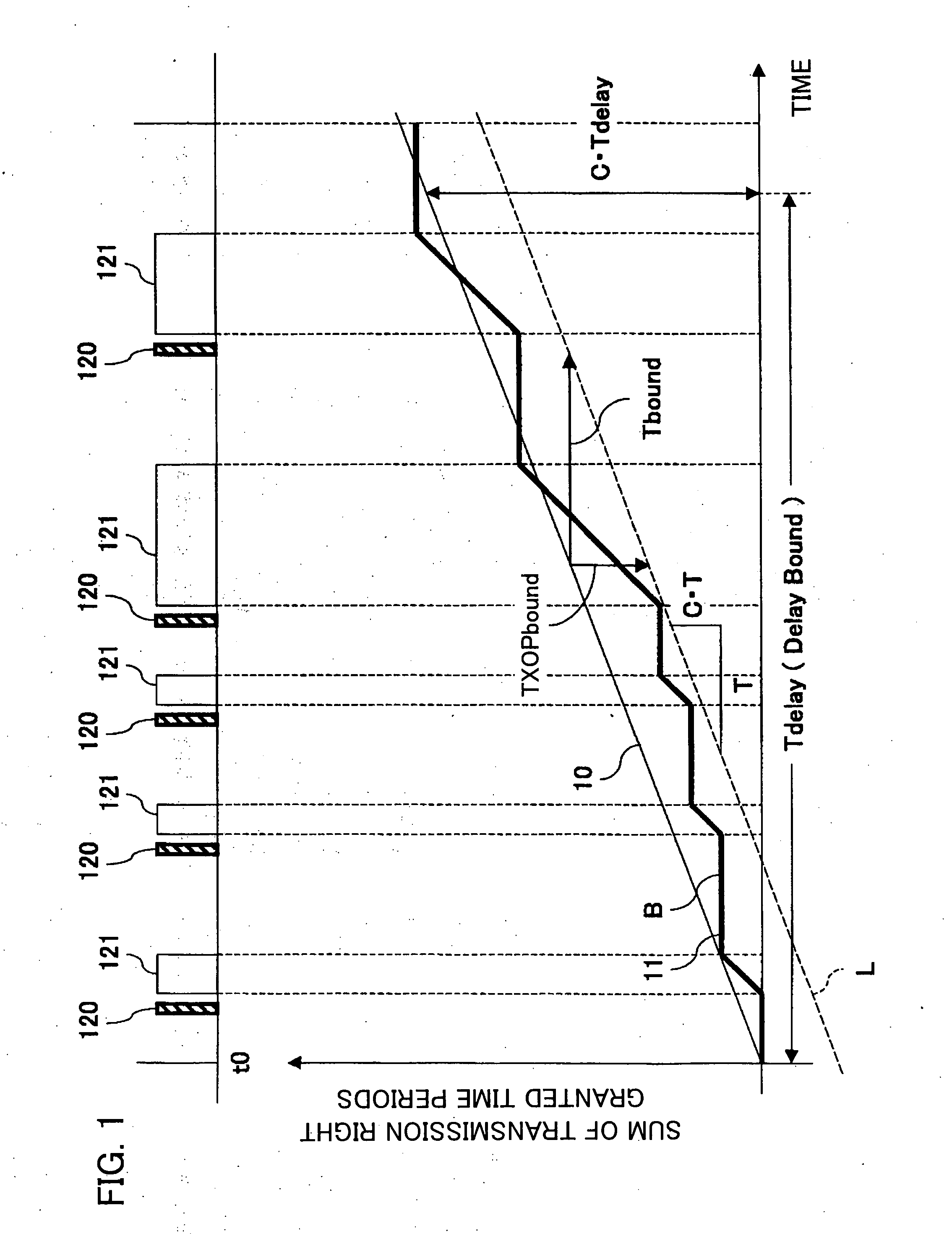 Communication management method, central control station, communication station, communication management program, and computer-readale recording medium storing communication management program