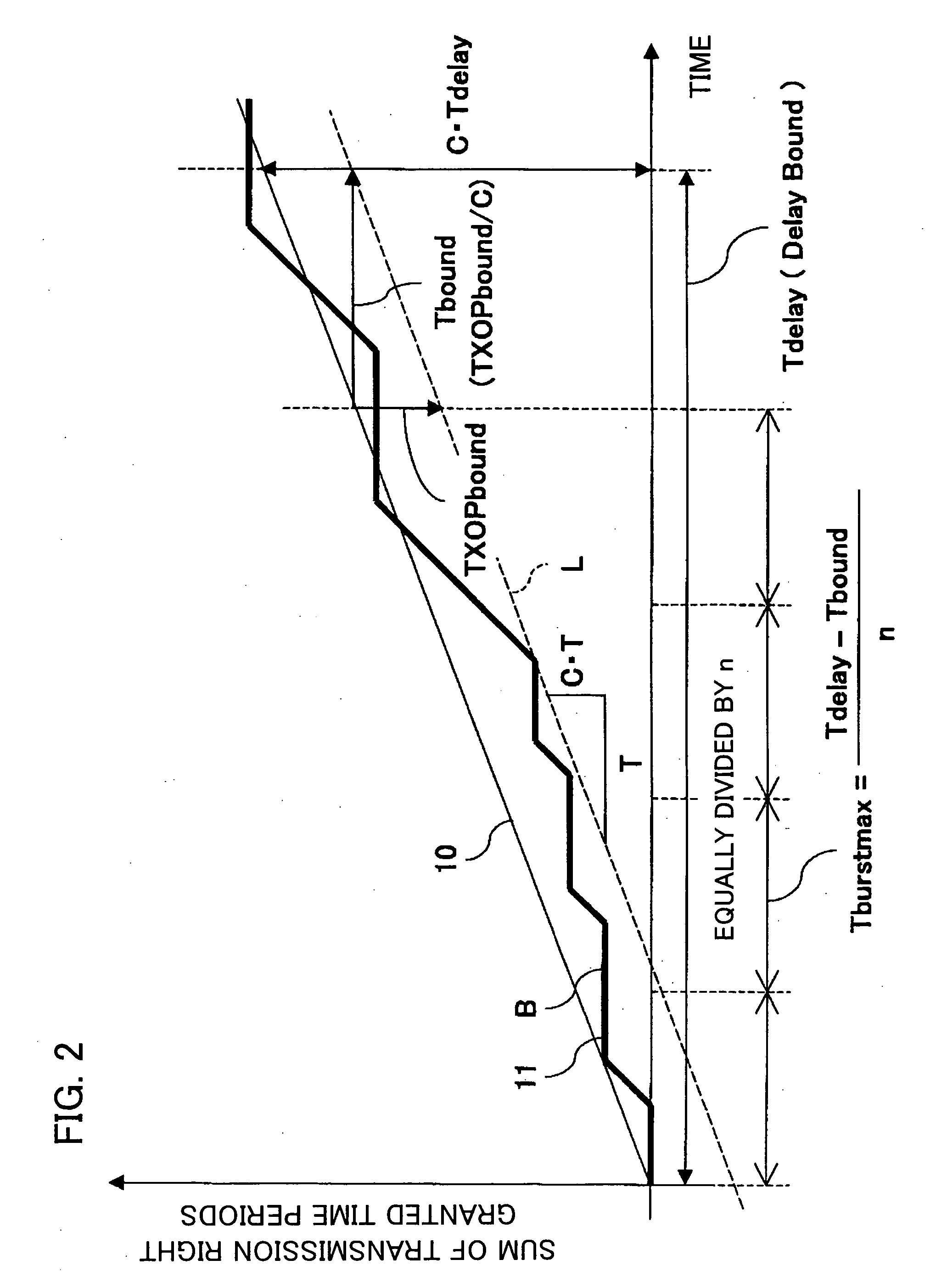 Communication management method, central control station, communication station, communication management program, and computer-readale recording medium storing communication management program