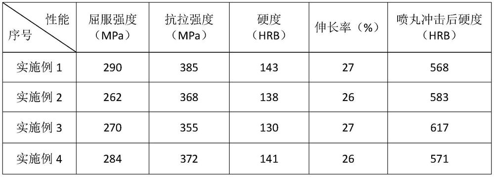 Production method for making vehicle-mounted concrete tank