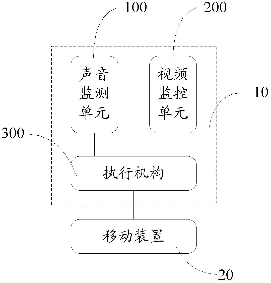 Patrol robot, early warning system and monitoring method of patrol robot