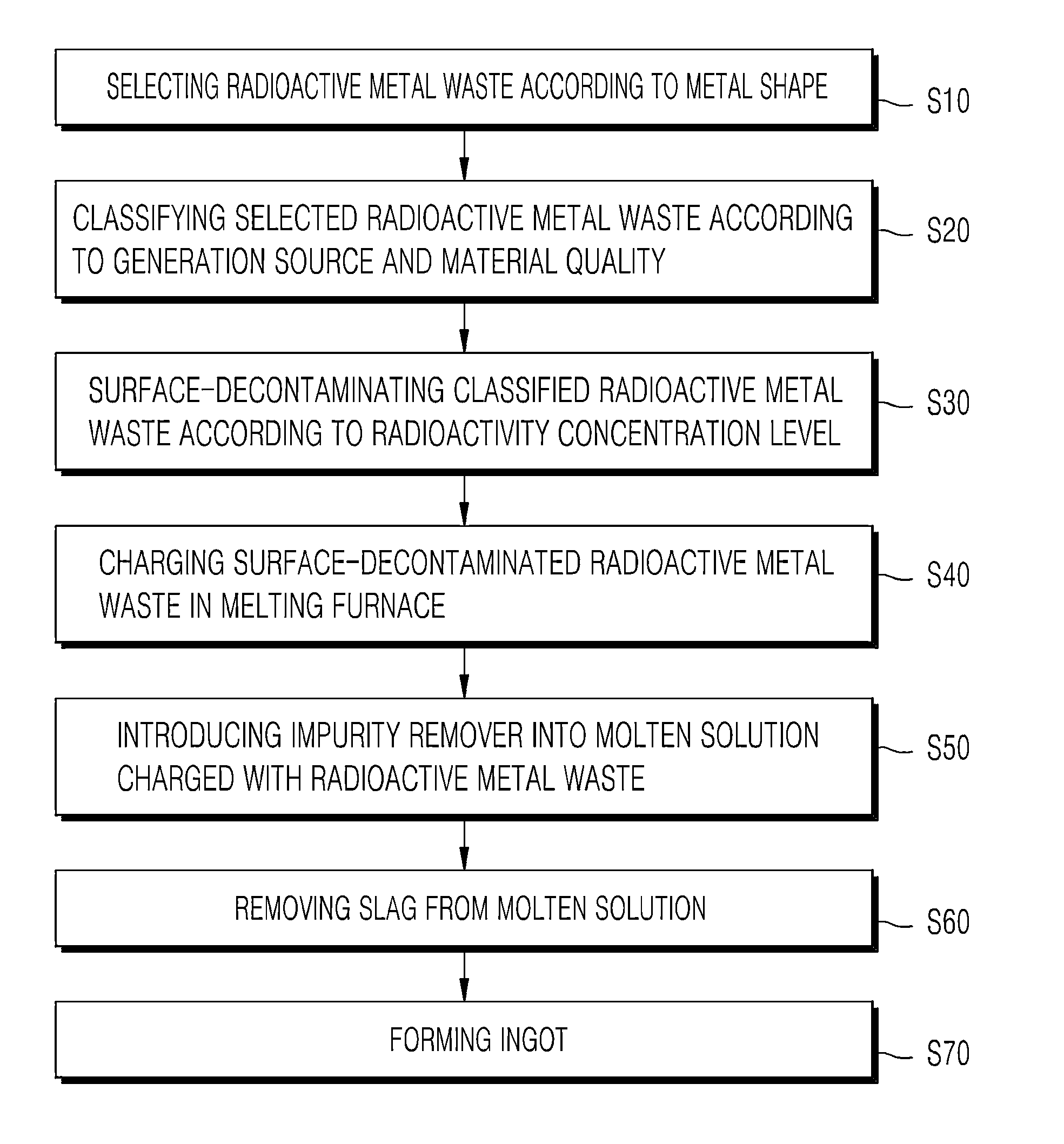 Method of treating radioactive metal waste using melt decontamination