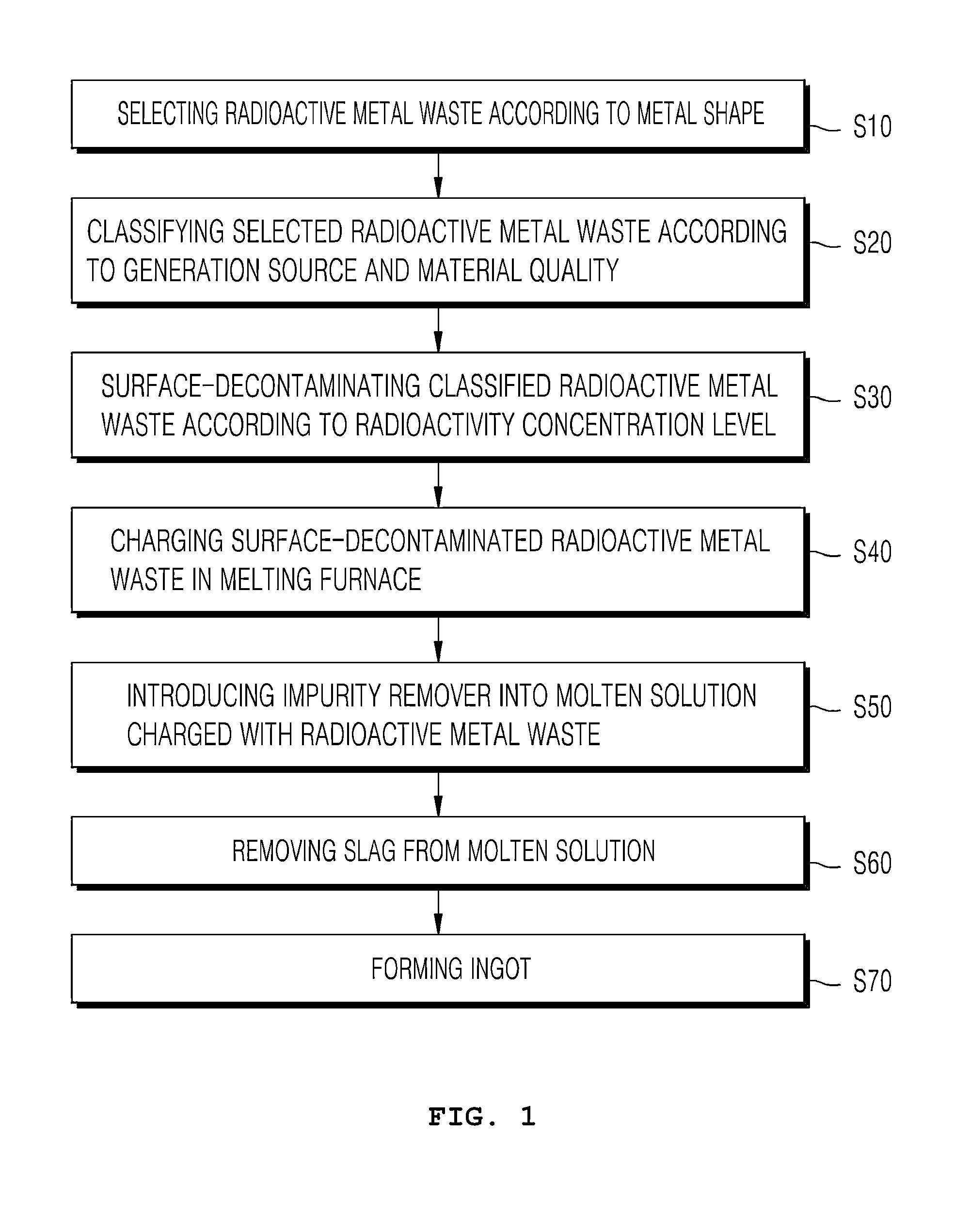 Method of treating radioactive metal waste using melt decontamination