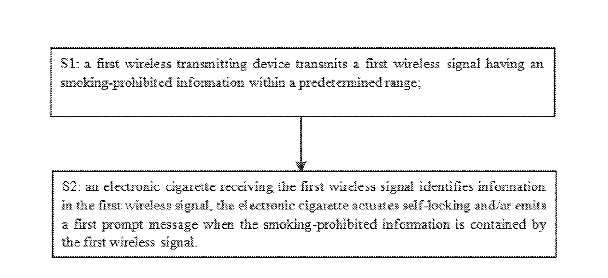 Method and system for controlling smoking in public area, and control method for electronic cigarette