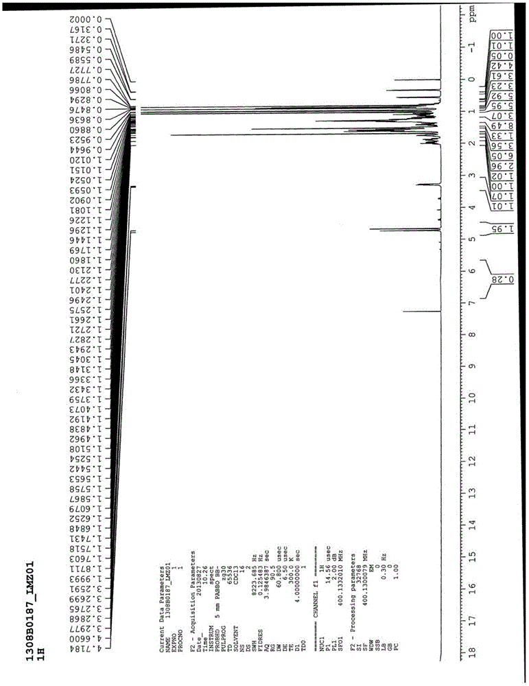 A kind of extraction technology of bletilla striata cyclopine-type triterpene and its application