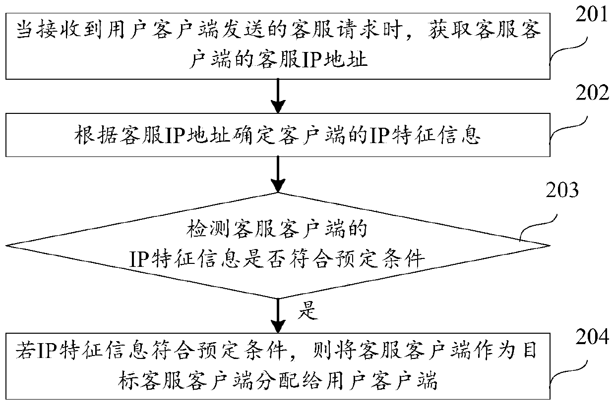 Customer service distribution method and device