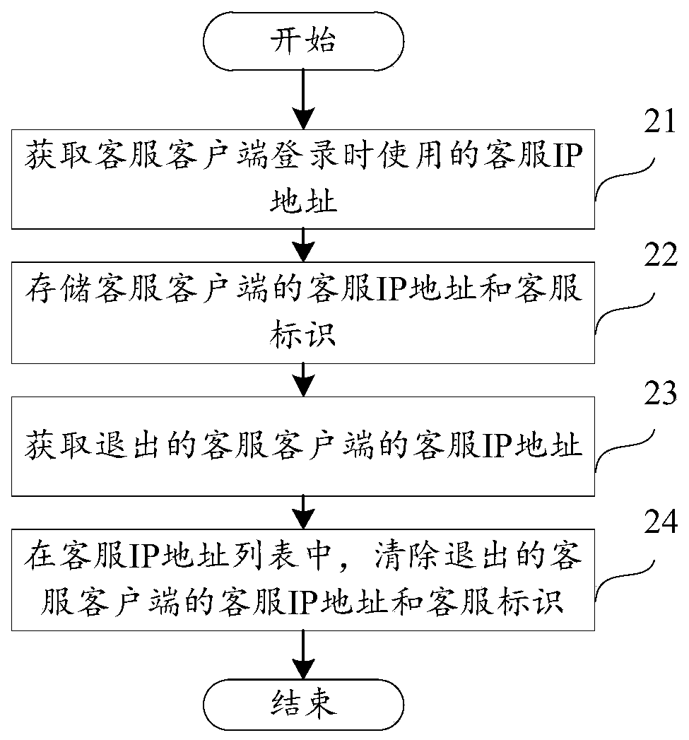 Customer service distribution method and device