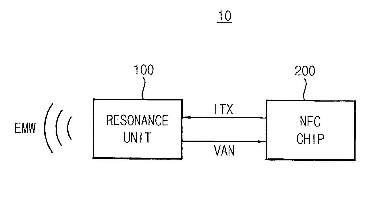 Near field communication device, electronic system having the same and method of controlling power in near field communication device