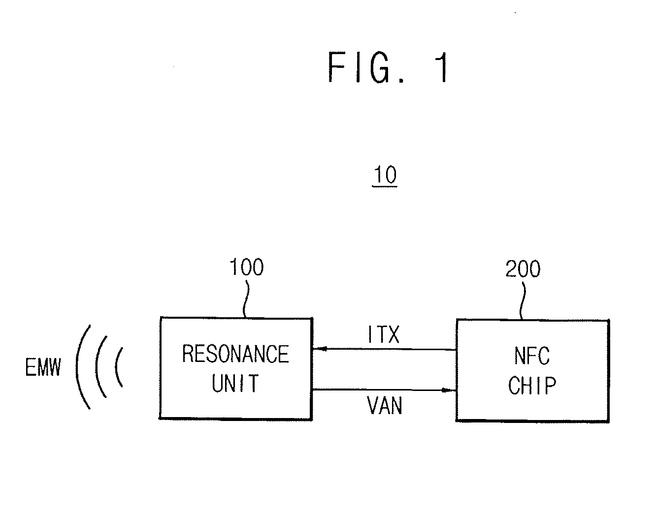 Near field communication device, electronic system having the same and method of controlling power in near field communication device