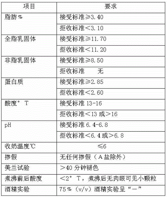 Production process of passion fruit flavored probiotic yoghourt