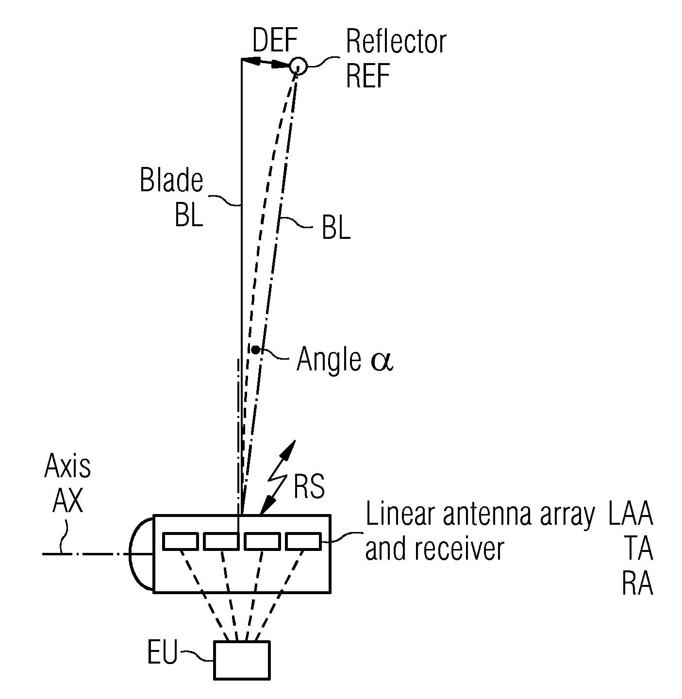 Arrangement to measure the deflection of an object