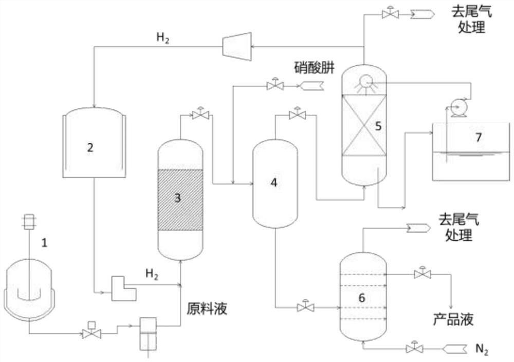 Method for preparing uranium nitrate through catalytic hydrogenation reduction of uranyl nitrate