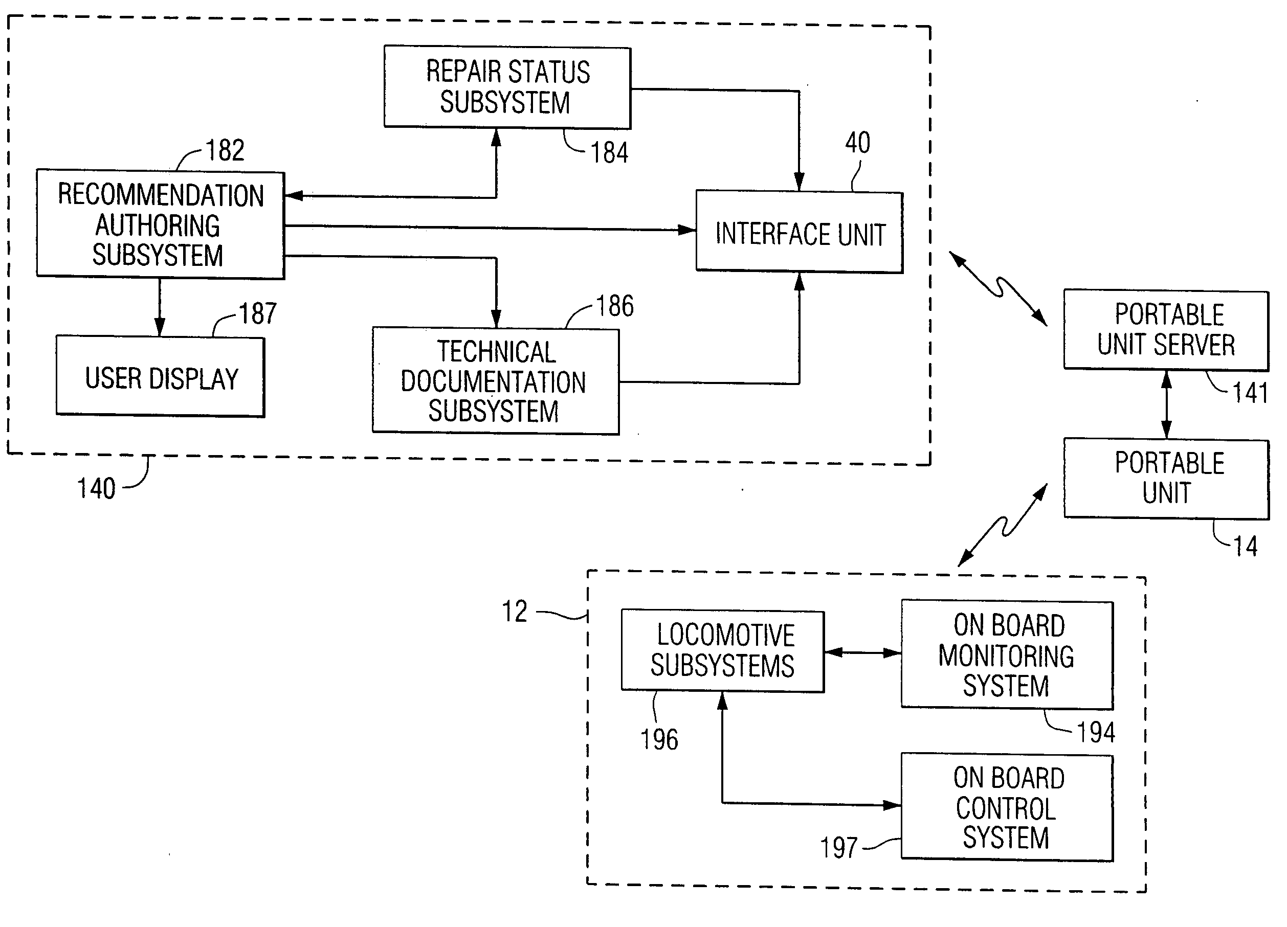 Diagnosis and repair system and method