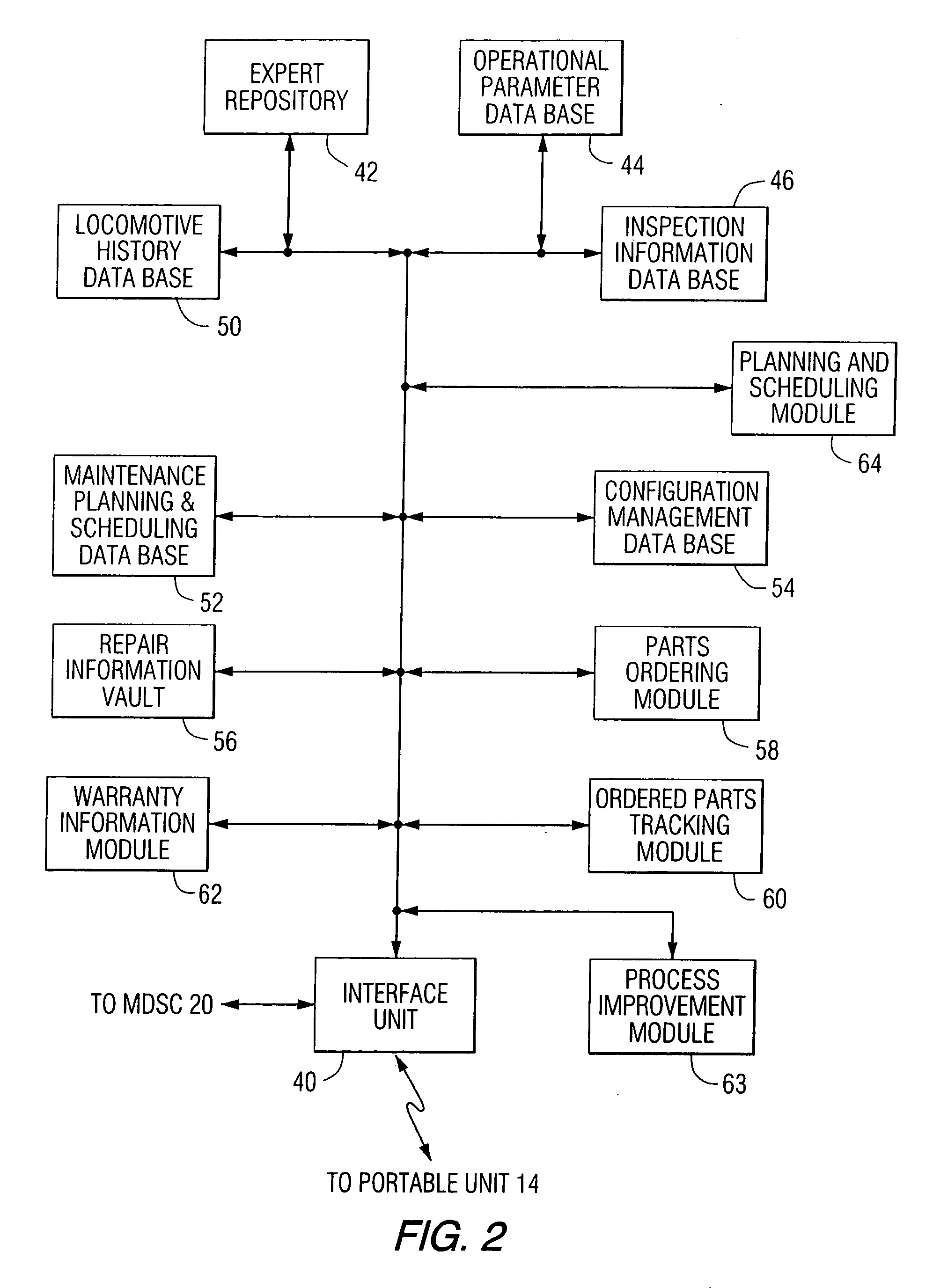 Diagnosis and repair system and method