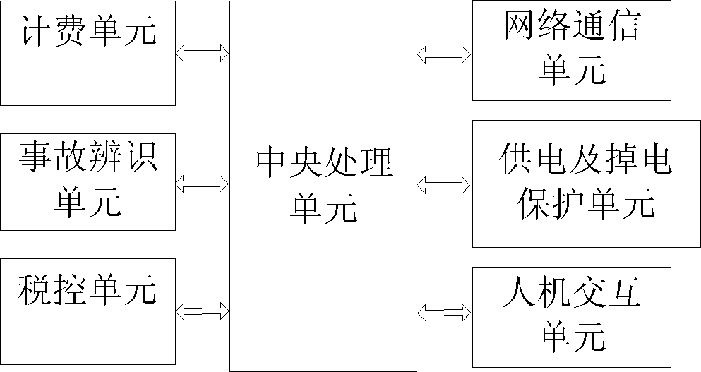 Vehicle driving service terminal system and working method thereof