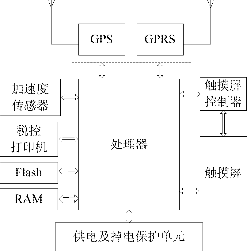 Vehicle driving service terminal system and working method thereof