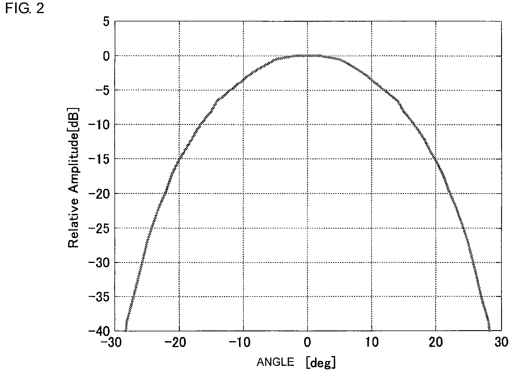 Radar target detection method and radar apparatus using the same