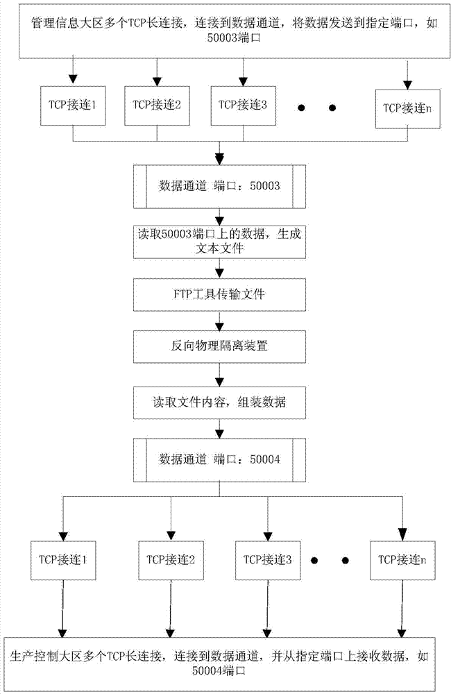 Closed-loop control system and method for positive and reverse isolators
