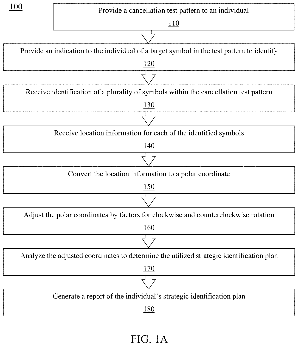 Method and system for detecting spiral patterns in cancellation tests