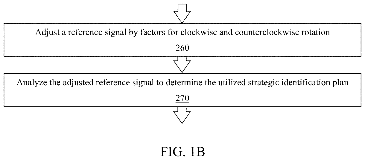 Method and system for detecting spiral patterns in cancellation tests