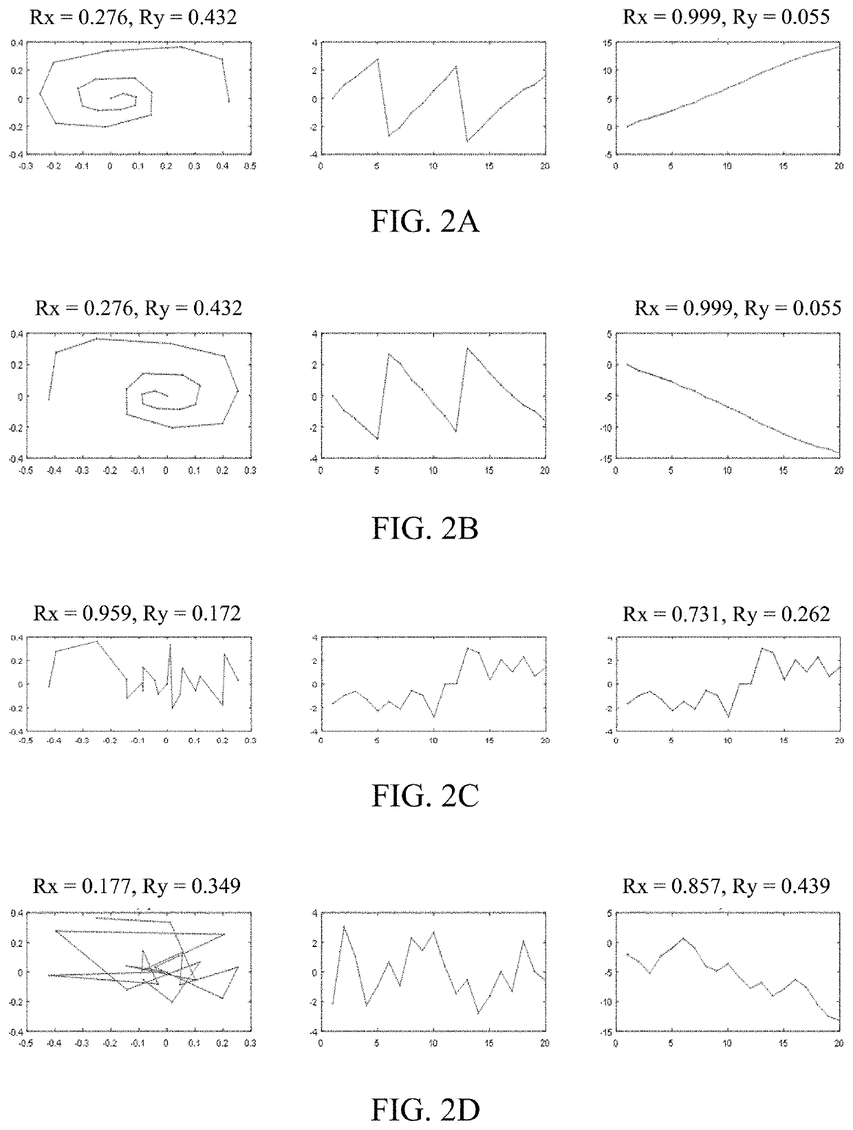 Method and system for detecting spiral patterns in cancellation tests