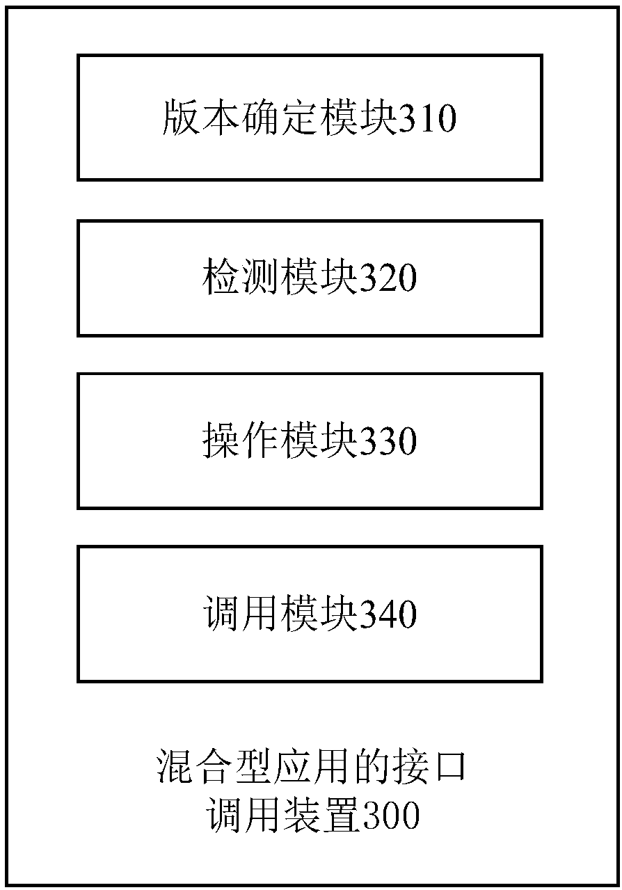 Interface calling method and device and computer-readable storage medium for hybrid application