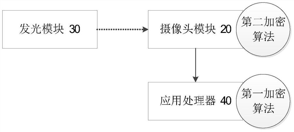 A biometric identification device, system and method