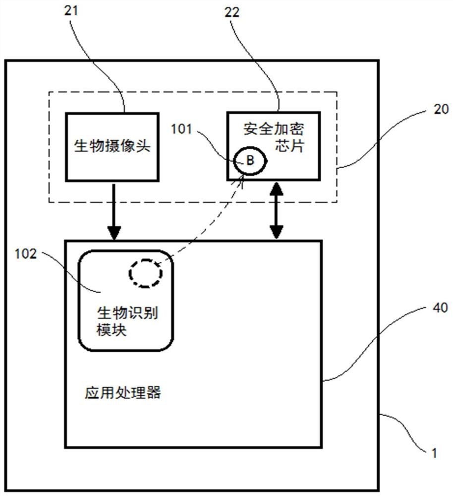 A biometric identification device, system and method