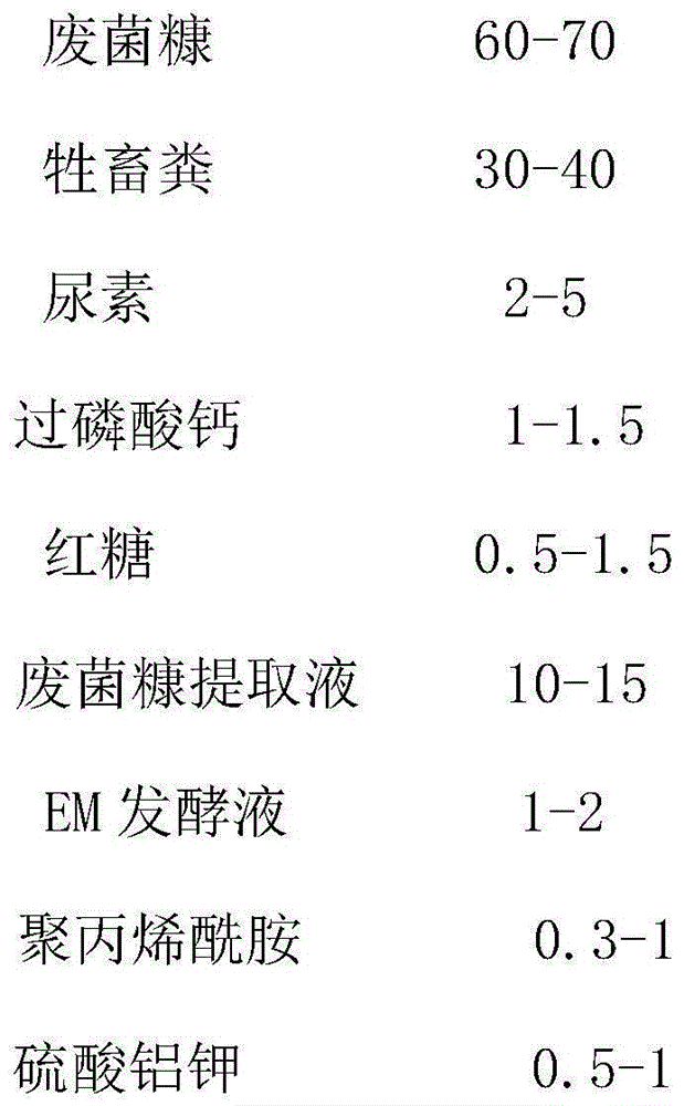 Method for producing waste mushroom bran organic fertilizer