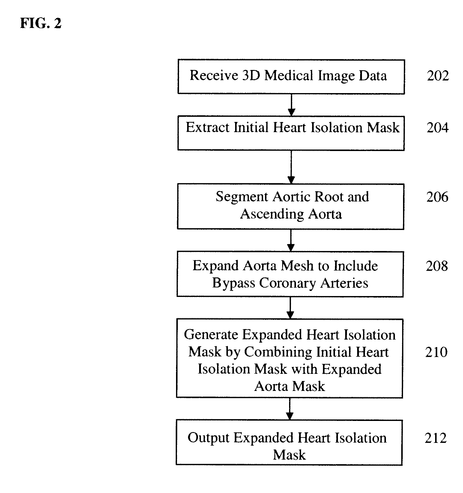 Method and System for Heart Isolation in Cardiac Computed Tomography Volumes for Patients with Coronary Artery Bypasses