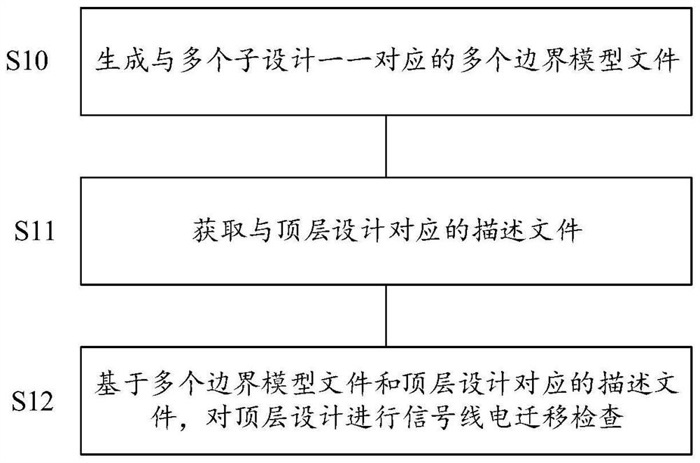 Signal line electromigration inspection method and device, electronic equipment and storage medium