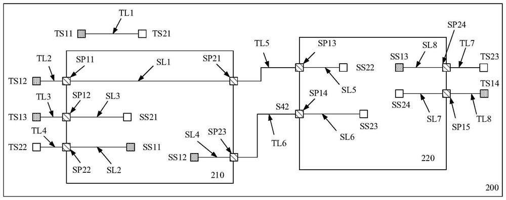 Signal line electromigration inspection method and device, electronic equipment and storage medium