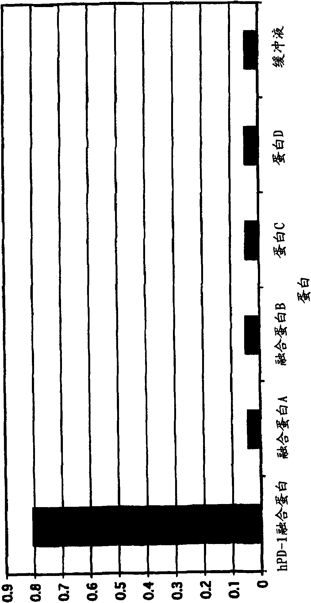 Antibodies against PD-1 and uses therefor