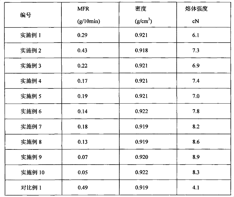 Polyethylene greenhouse film resin composition with high intensity and ultra-broad width, and its preparation method